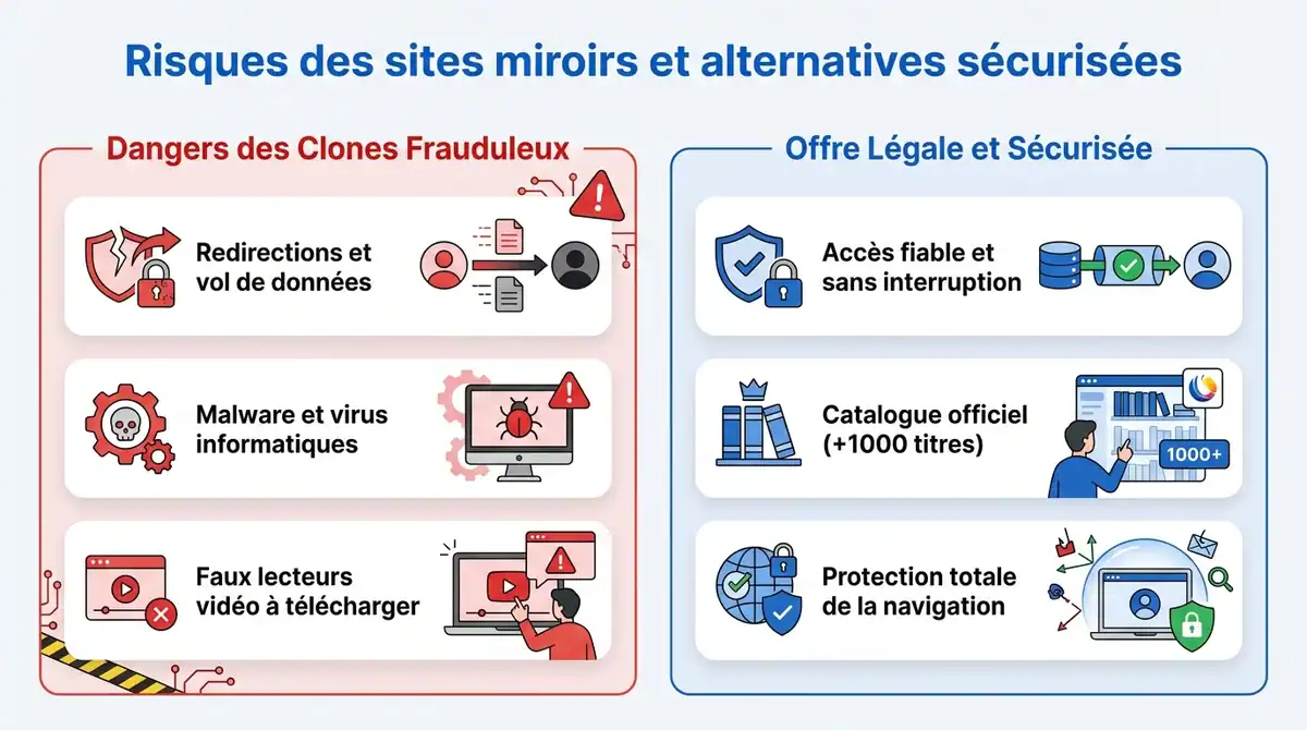 Infographie expliquant les dangers des sites miroirs de streaming et les avantages des alternatives légales sécurisées.